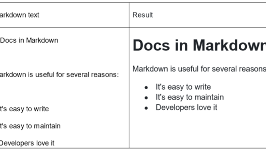 How to Create a Markdown File in Github